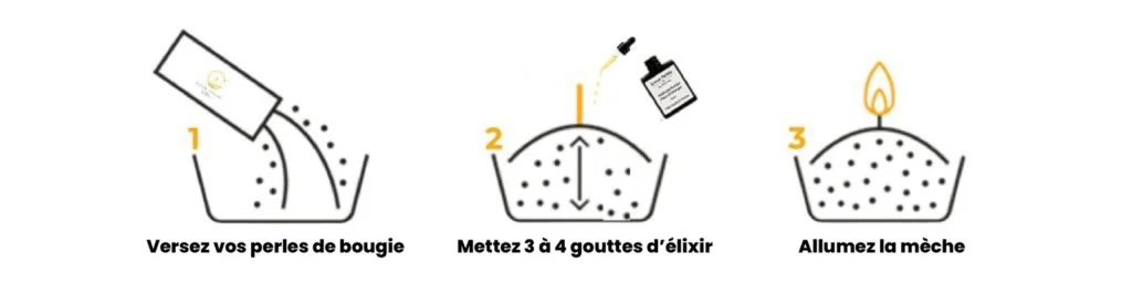 Guide d'utilisation des perles de cire de Lueur Perlée.